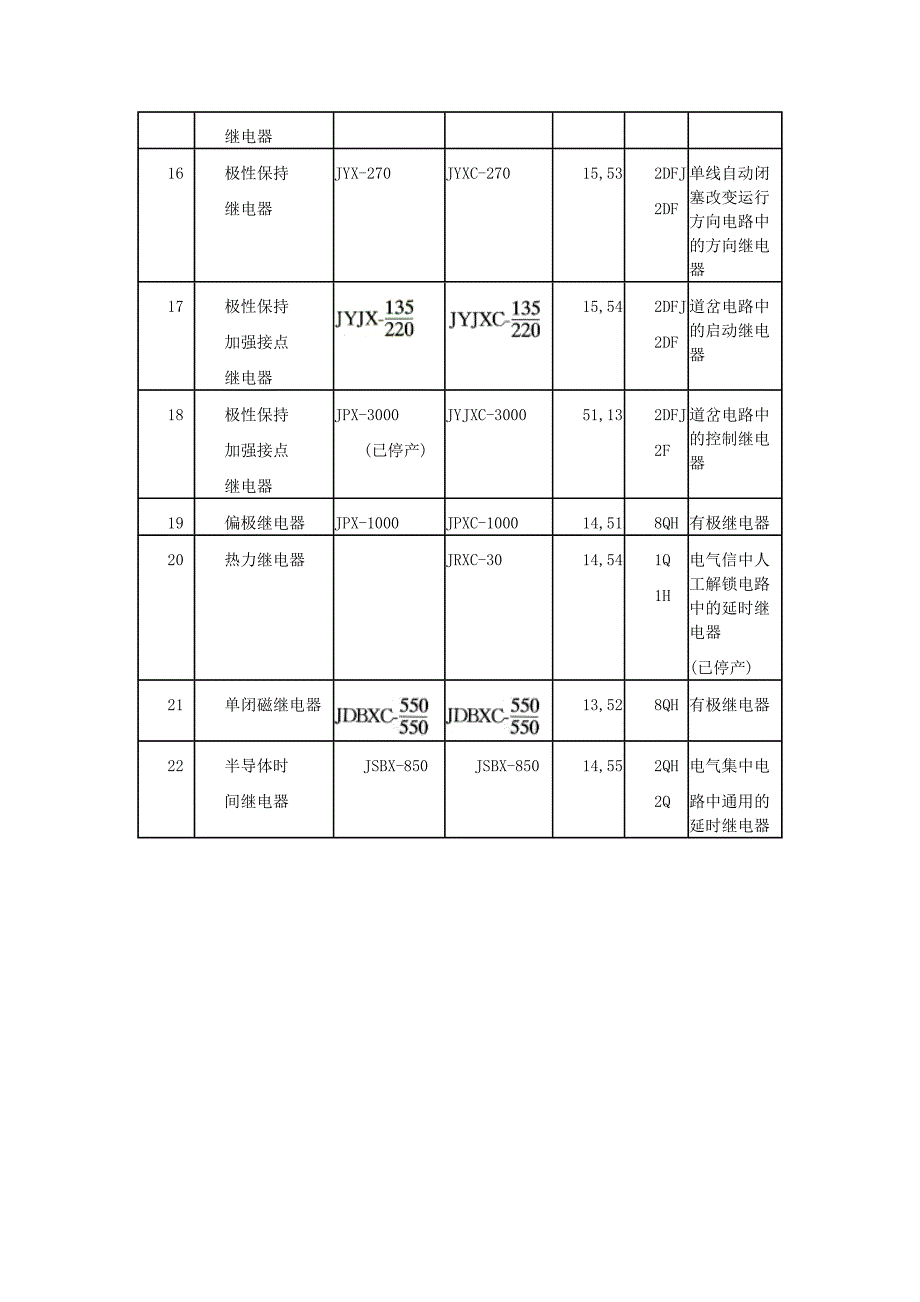 安全性继电器.doc_第3页