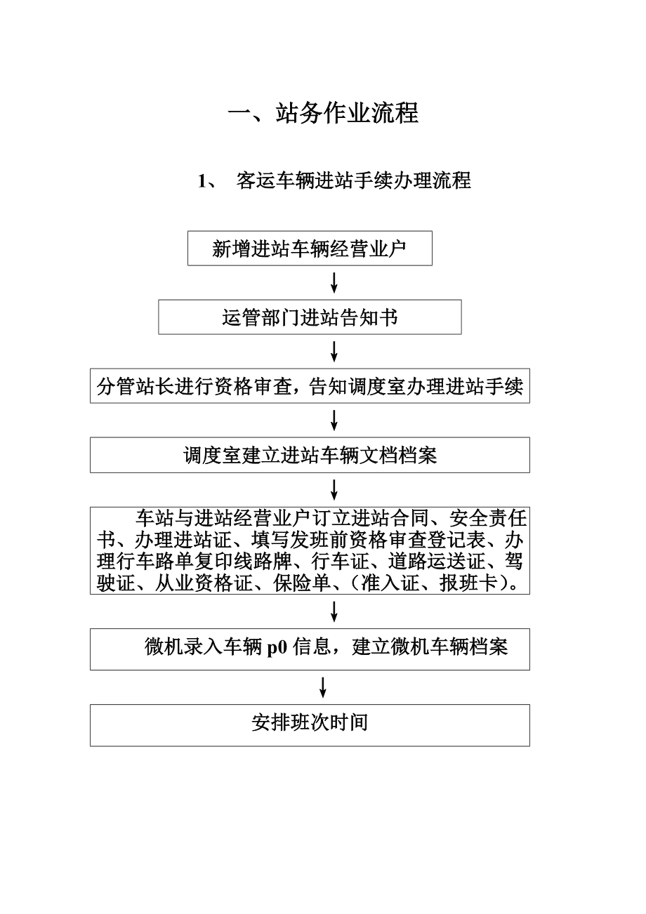 汽车站各工作岗位职责样本.doc_第1页