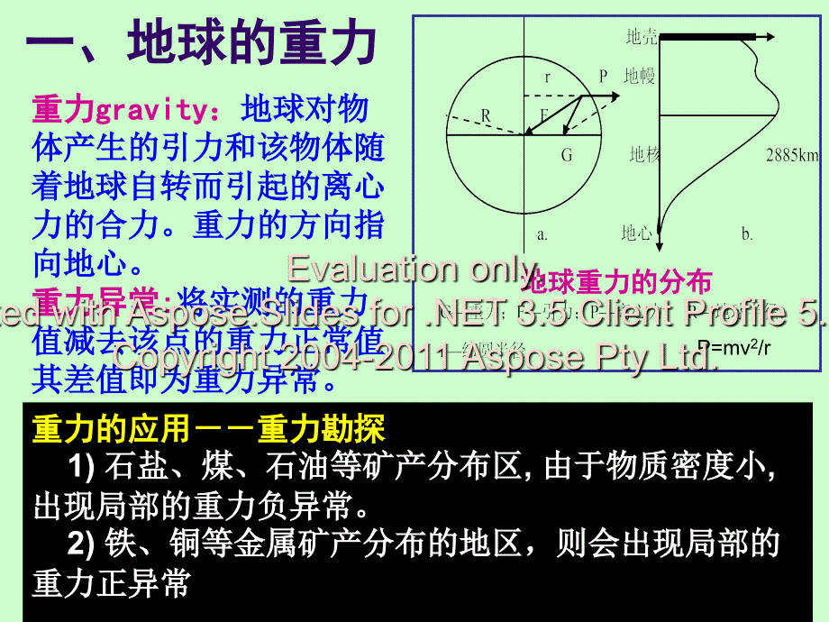 0202第3章地球圈层结构1小时新方案_第2页