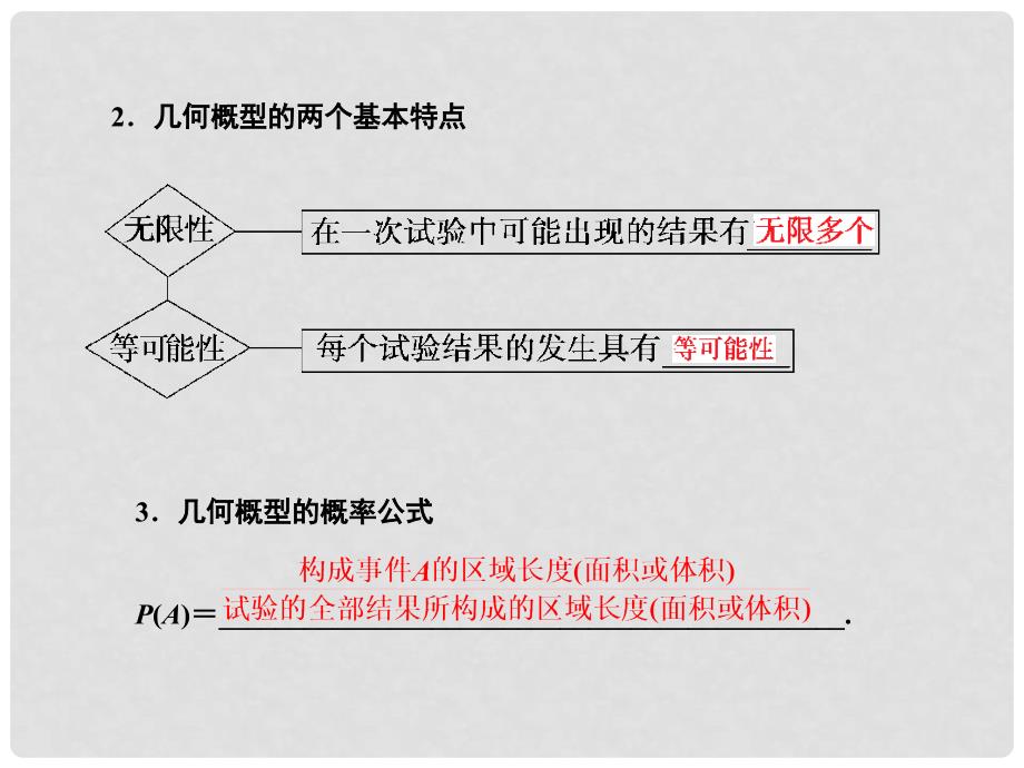 高考数学一轮复习 第十章第六节 几何概型课件 理 （广东专用）_第3页