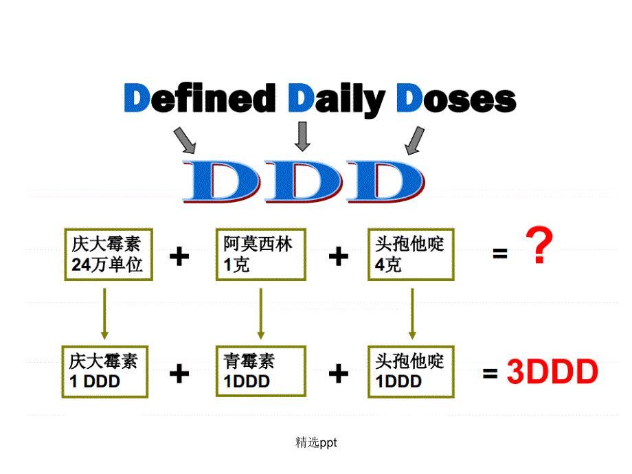 抗菌药物使用强度DDDs释义1_第2页