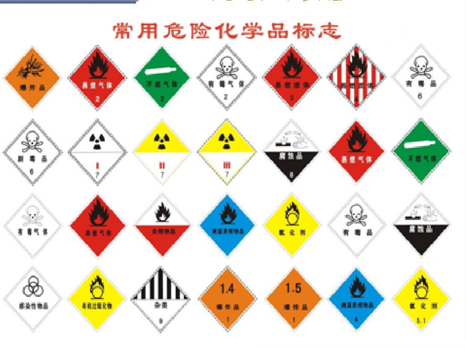 课题3走进化学实验室 精品教育_第4页