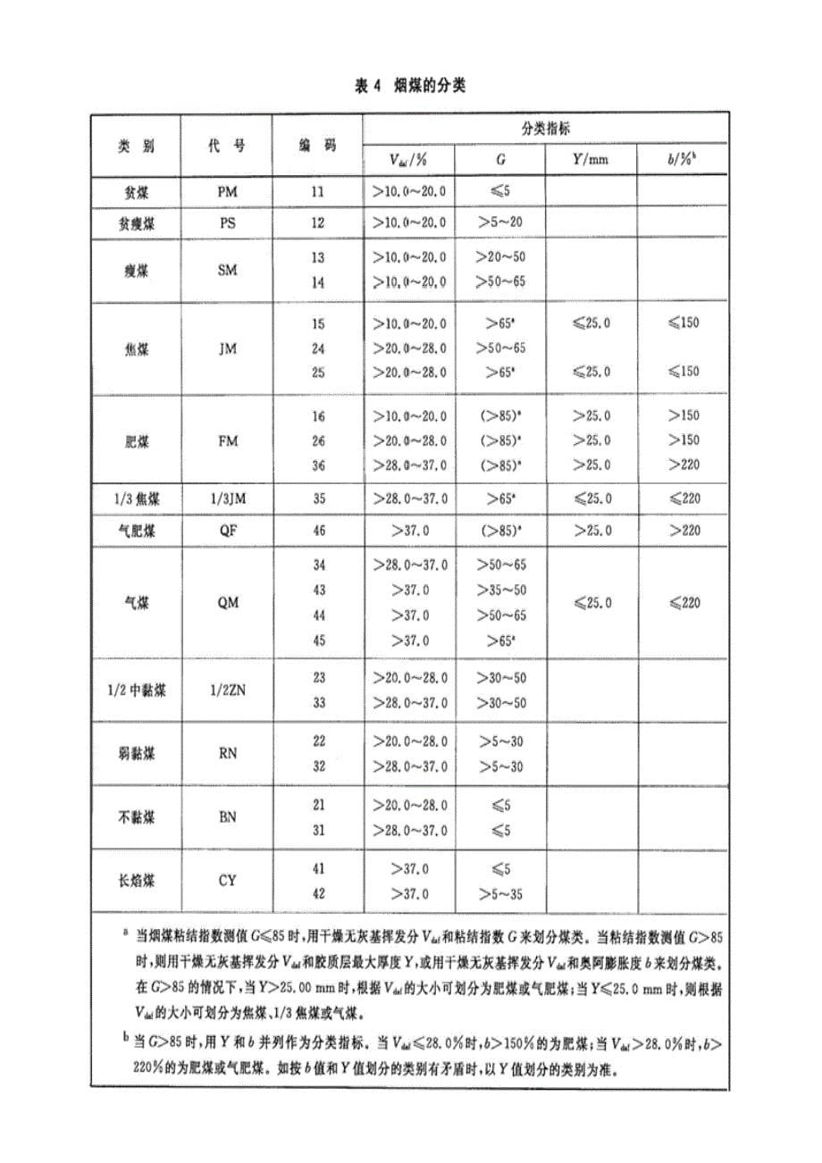 煤炭的参考分类及.doc_第5页