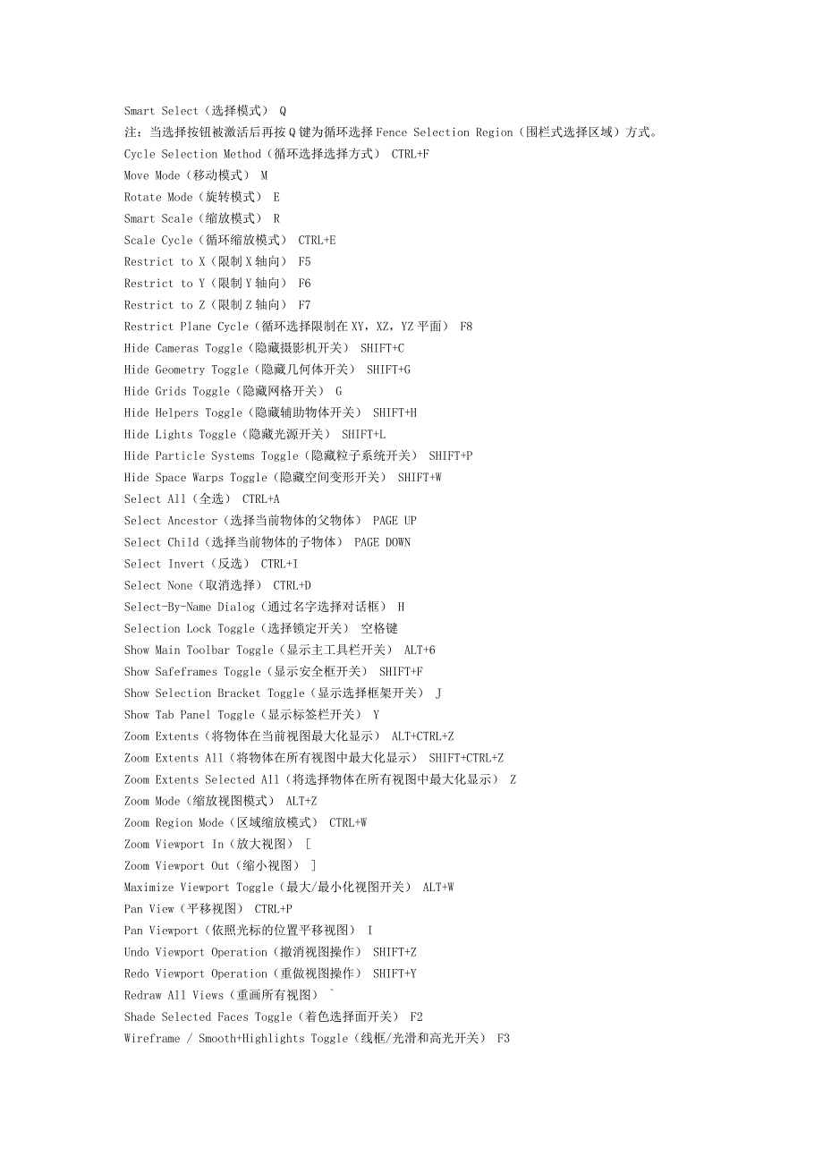 d-MAX快捷键一览表最新文档_第3页