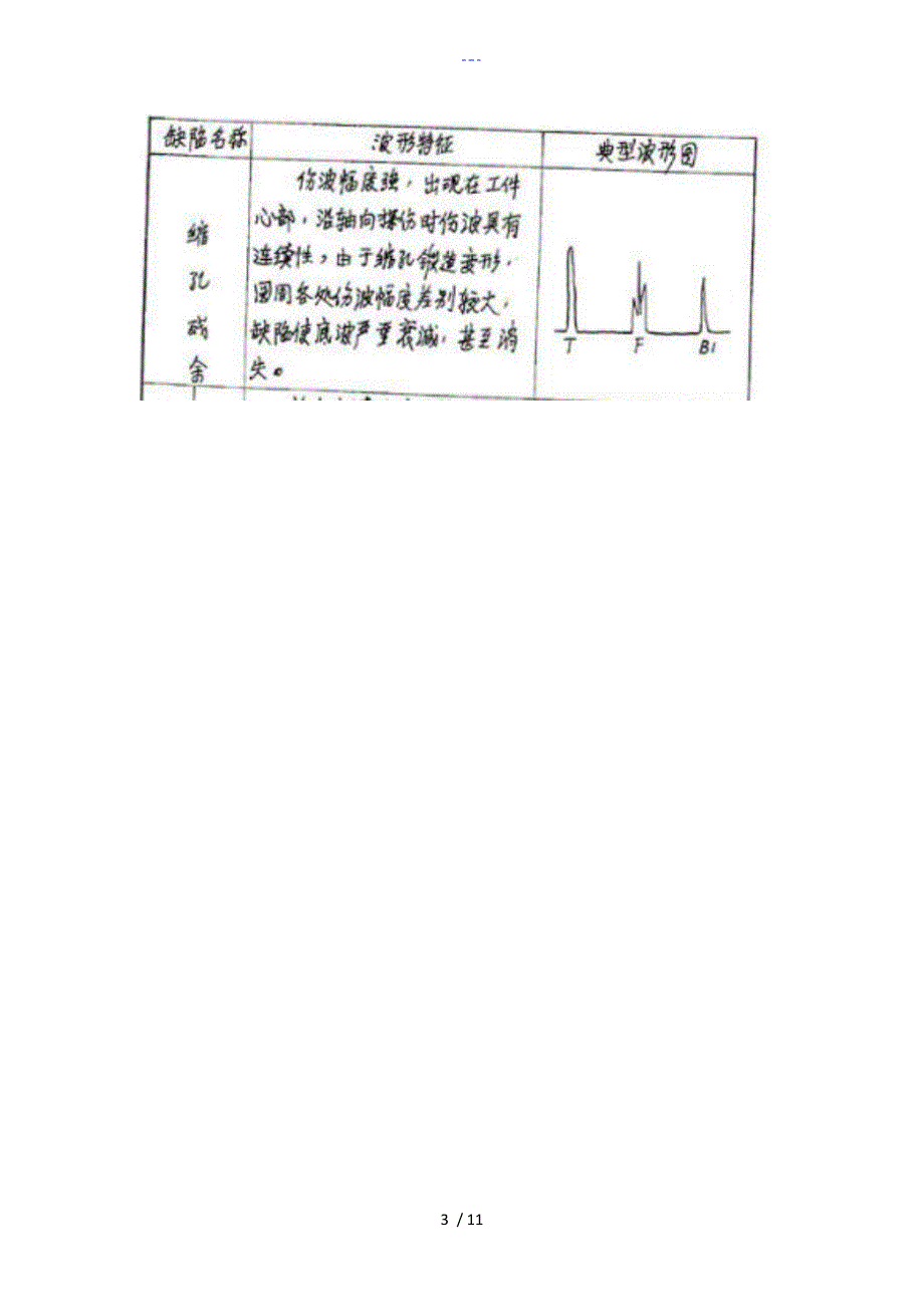 超声波探伤各种缺陷的波形特征1_第3页