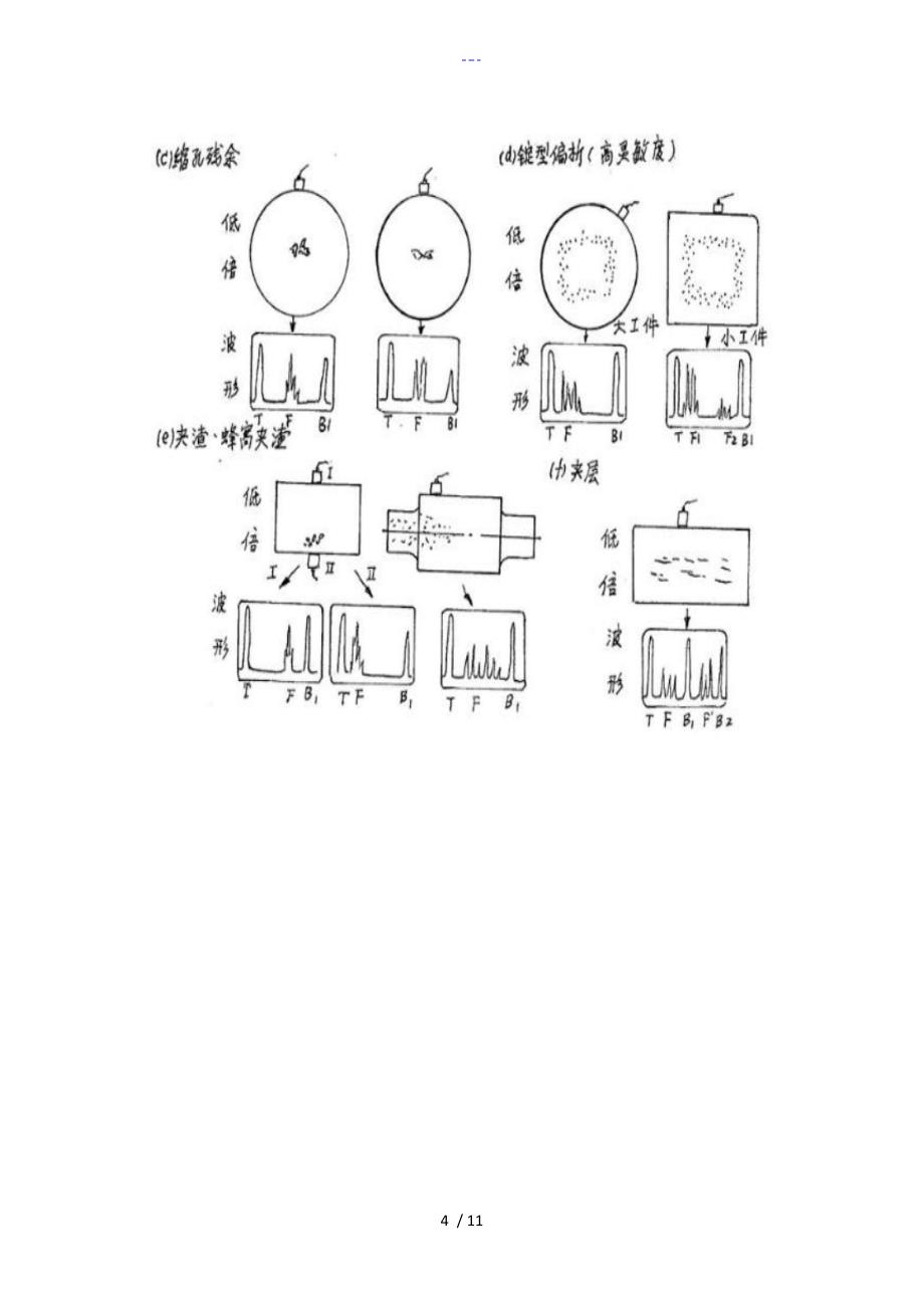 超声波探伤各种缺陷的波形特征1_第4页