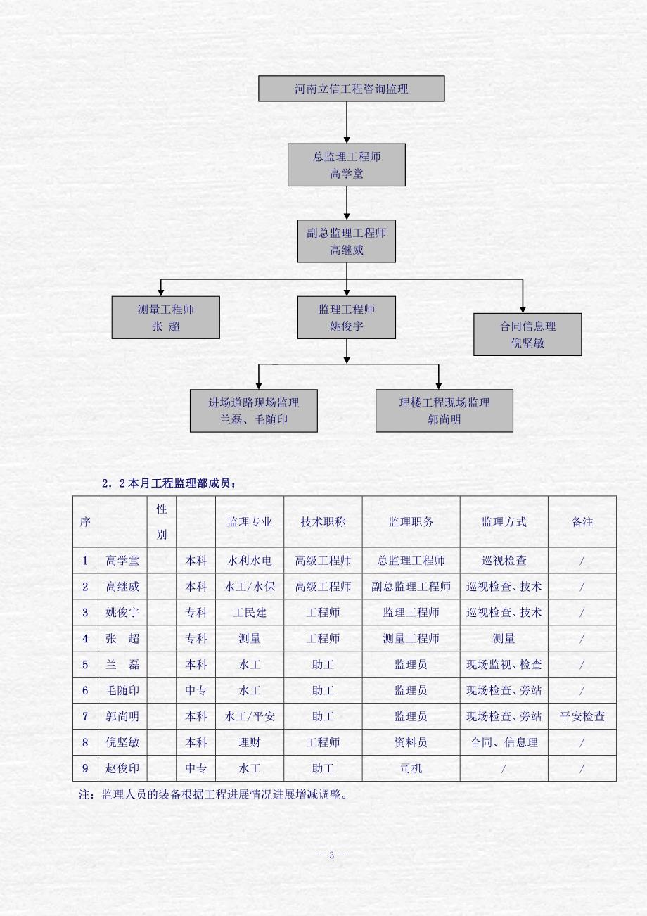 海南省红岭水利枢纽三通一平工程监理月报_第4页