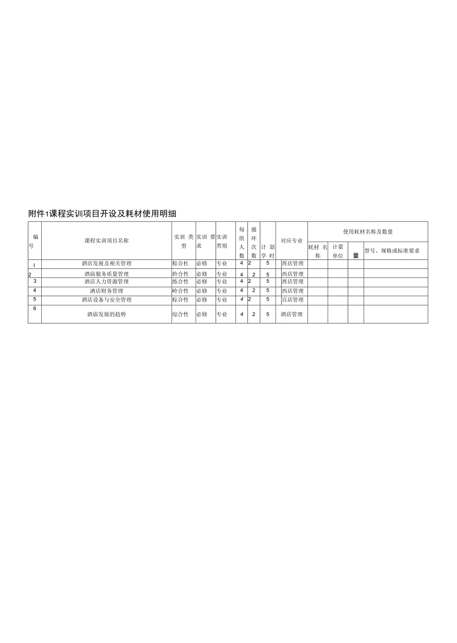 《酒店管理概论》课程标准.docx_第2页