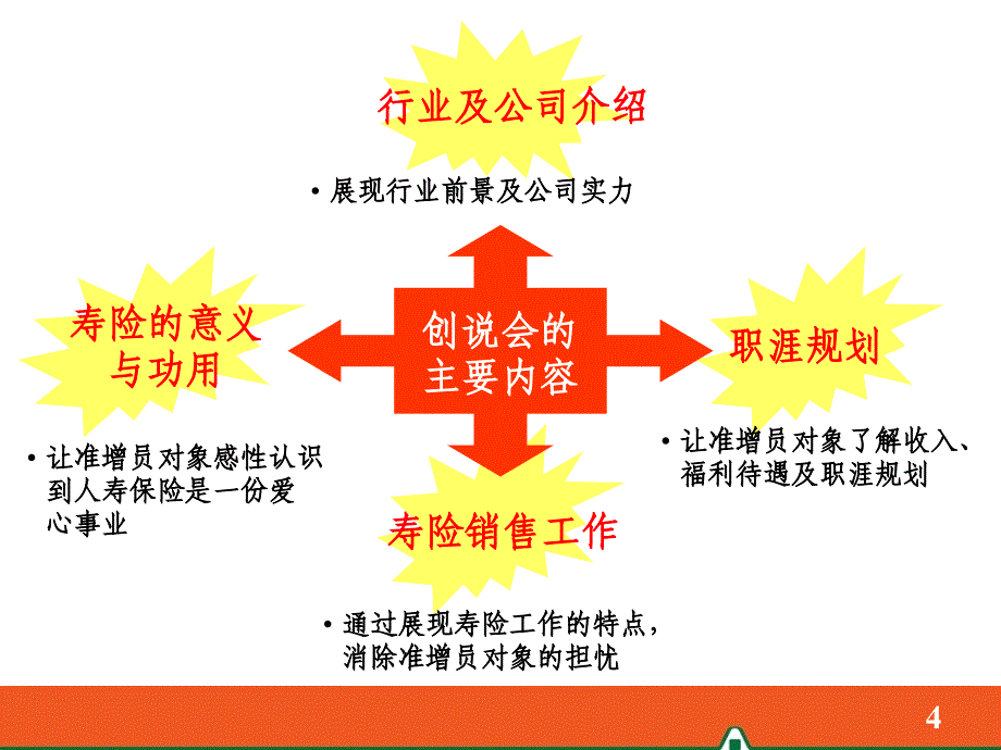 创说会邀约及话术_第4页