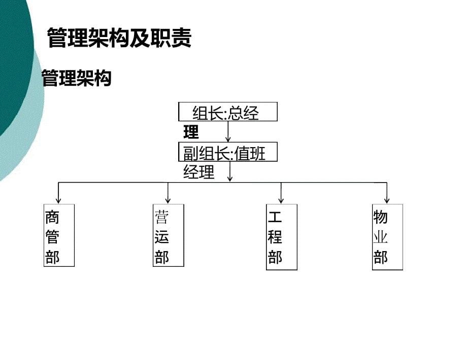 三关一闭管理标准课件_第5页