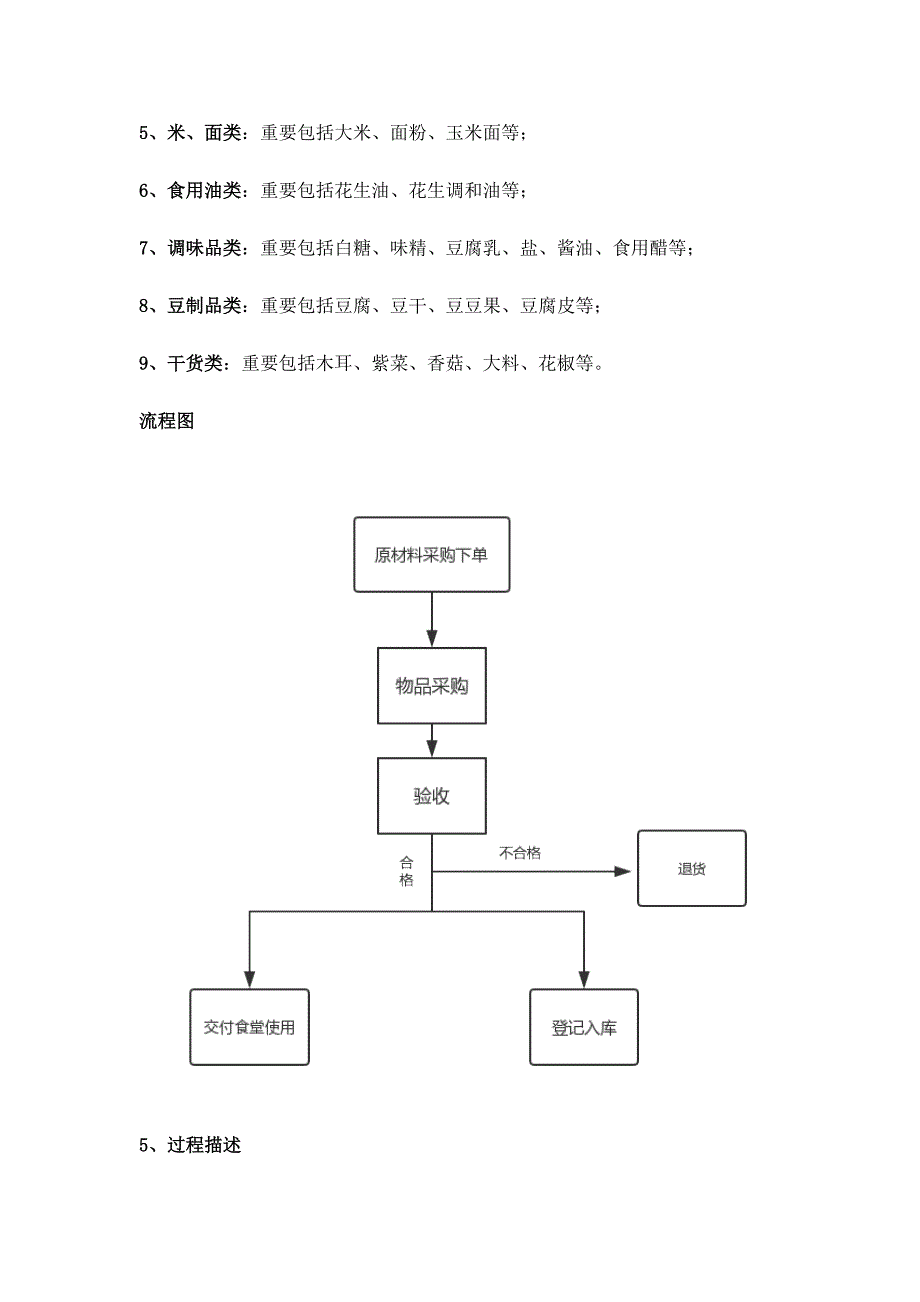 食品原材料采购卫生规范_第2页