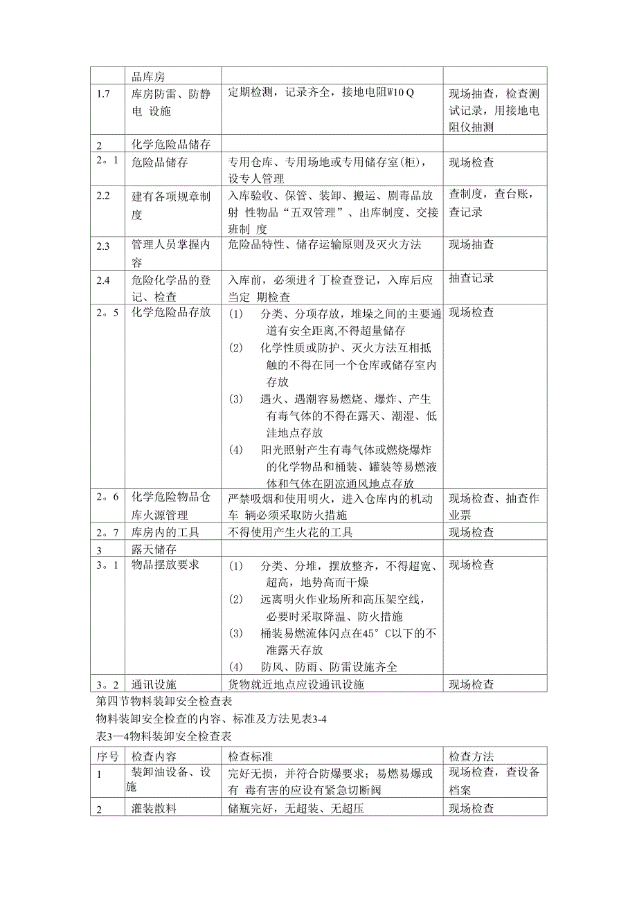 罐区安全检查表_第3页