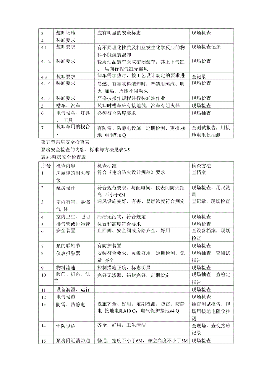 罐区安全检查表_第4页