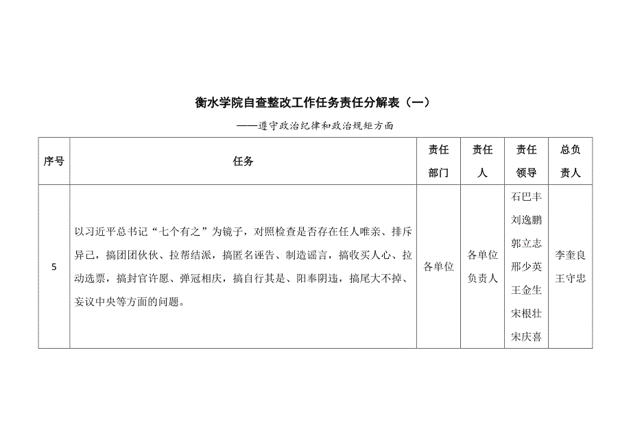 衡水学院自查整改工作任务责任分解表（一）_第1页