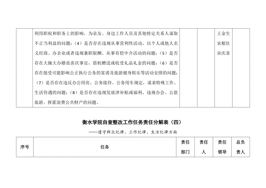 衡水学院自查整改工作任务责任分解表（一）_第4页