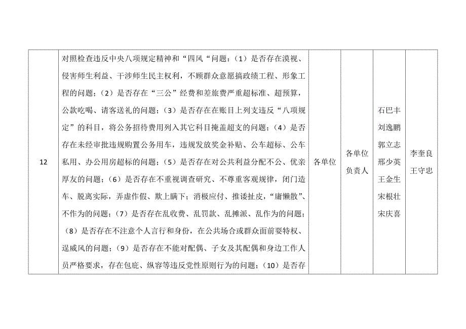 衡水学院自查整改工作任务责任分解表（一）_第5页