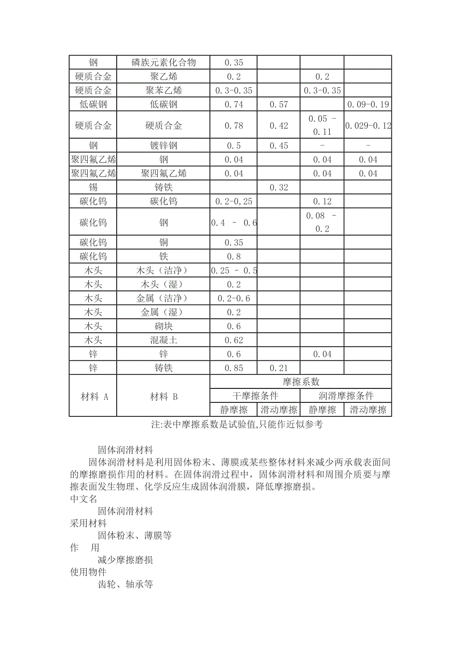 各种材料摩擦系数表(最新整理)_第3页