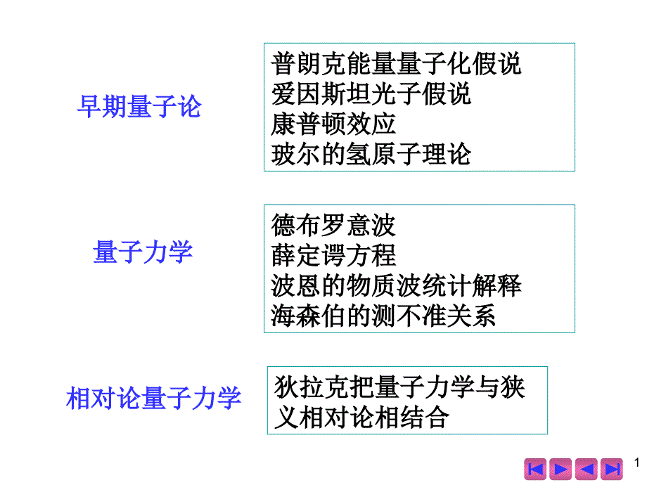 第12章量子物理基础_第1页