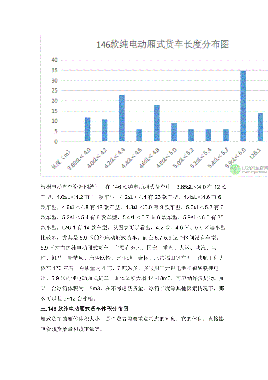 146款纯电动厢式物流车数据详细图解_第4页