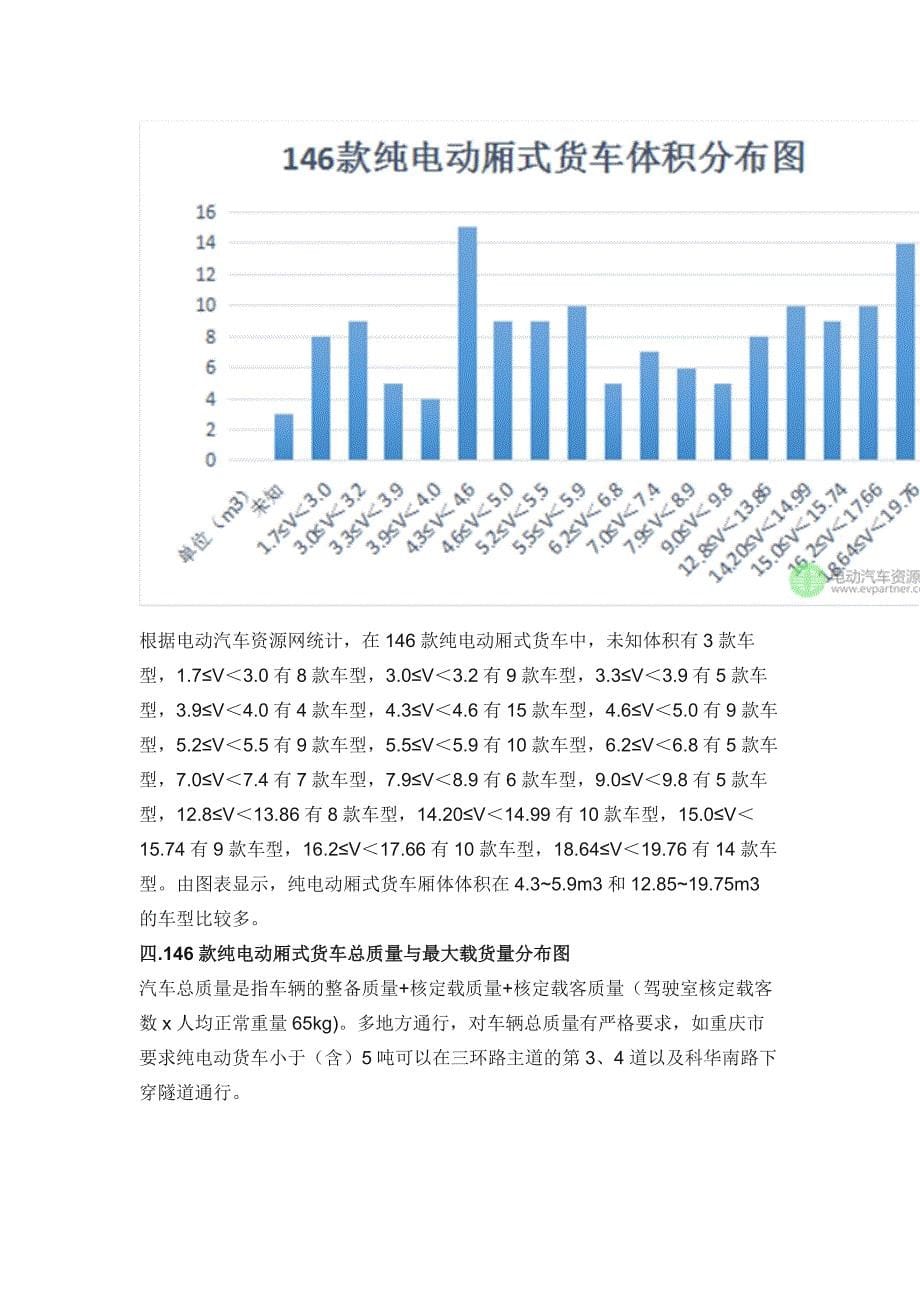 146款纯电动厢式物流车数据详细图解_第5页