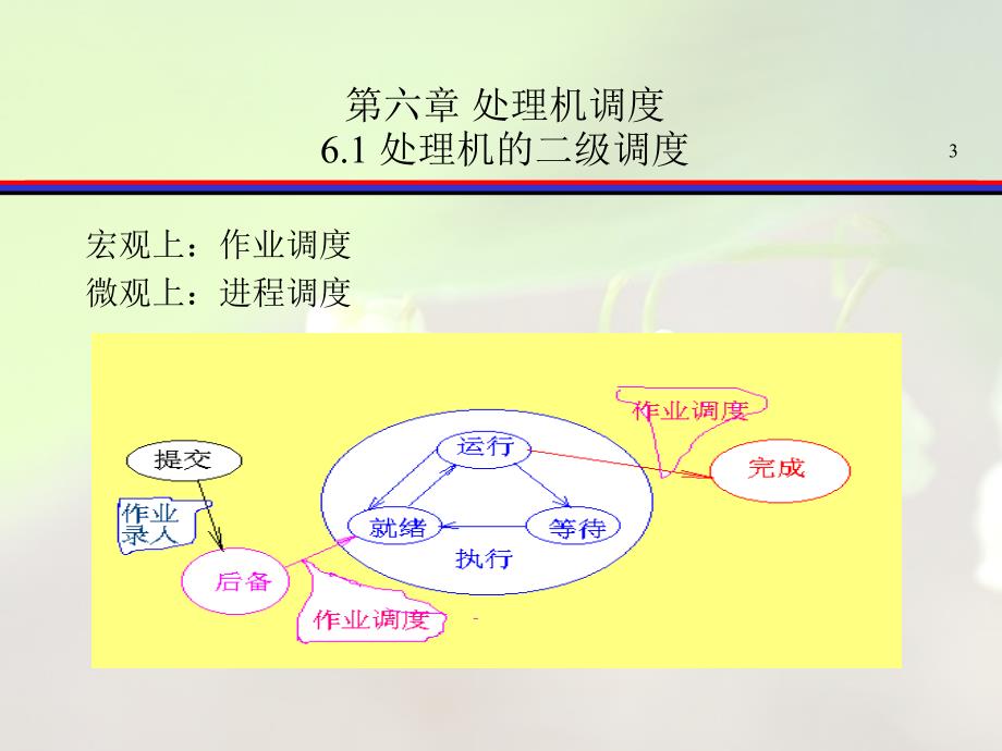 操作系统原理第六章处理机管理_第3页