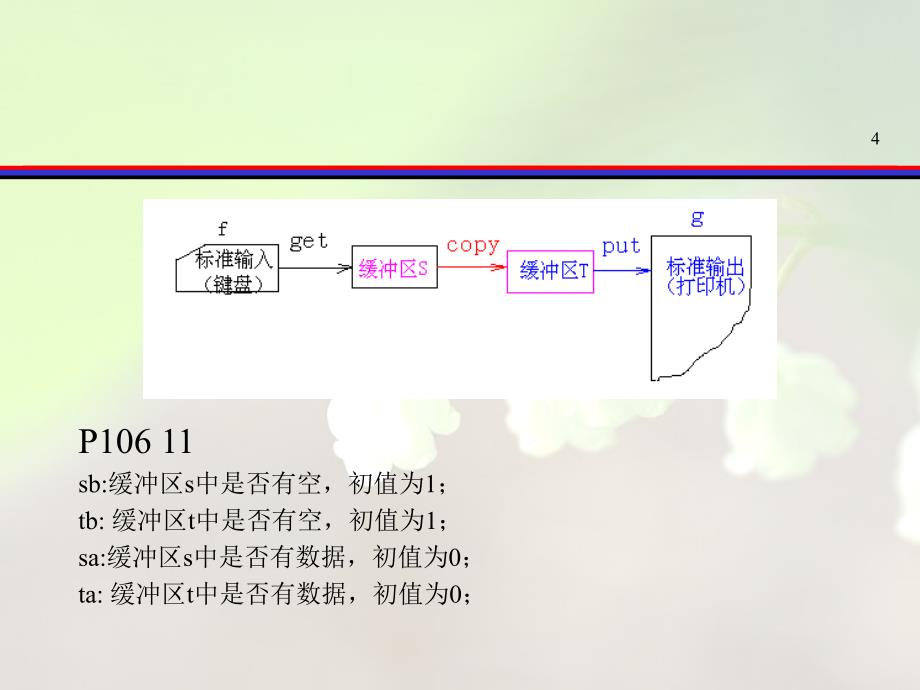 操作系统原理第六章处理机管理_第4页