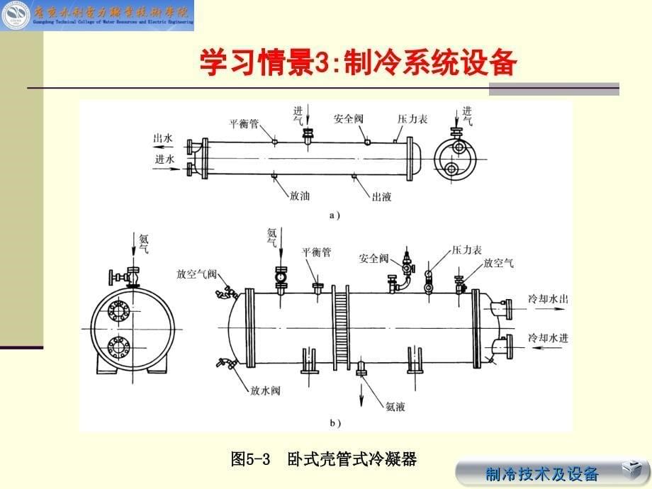 图6蒸发式冷凝器示意图课件_第5页