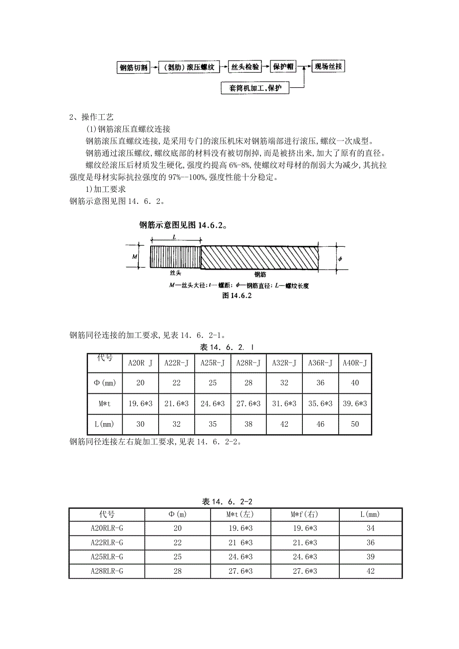 滚压直螺纹套筒工艺标准、技术交底及质量管理_第3页