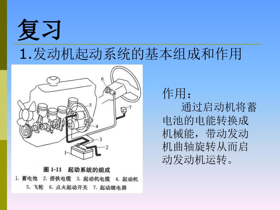 起动机控制电路PPT课件_第2页