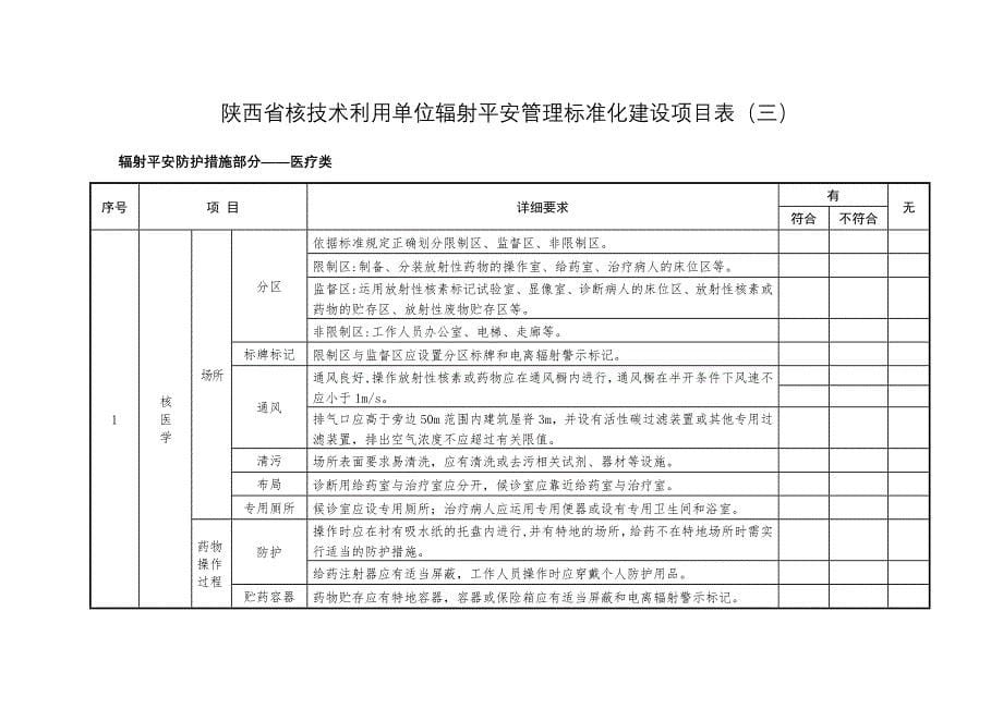 核技术利用单位辐射安全管理标准化建设项目表_第5页