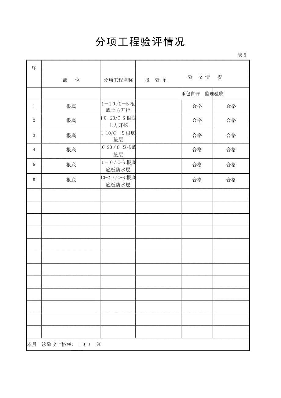 住宅楼监理月报编制表格_第5页