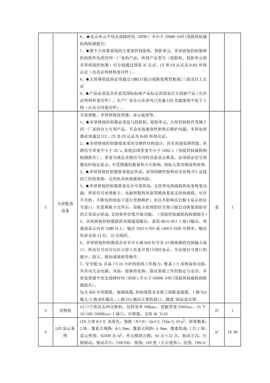 指挥中心设备清单参数_第5页