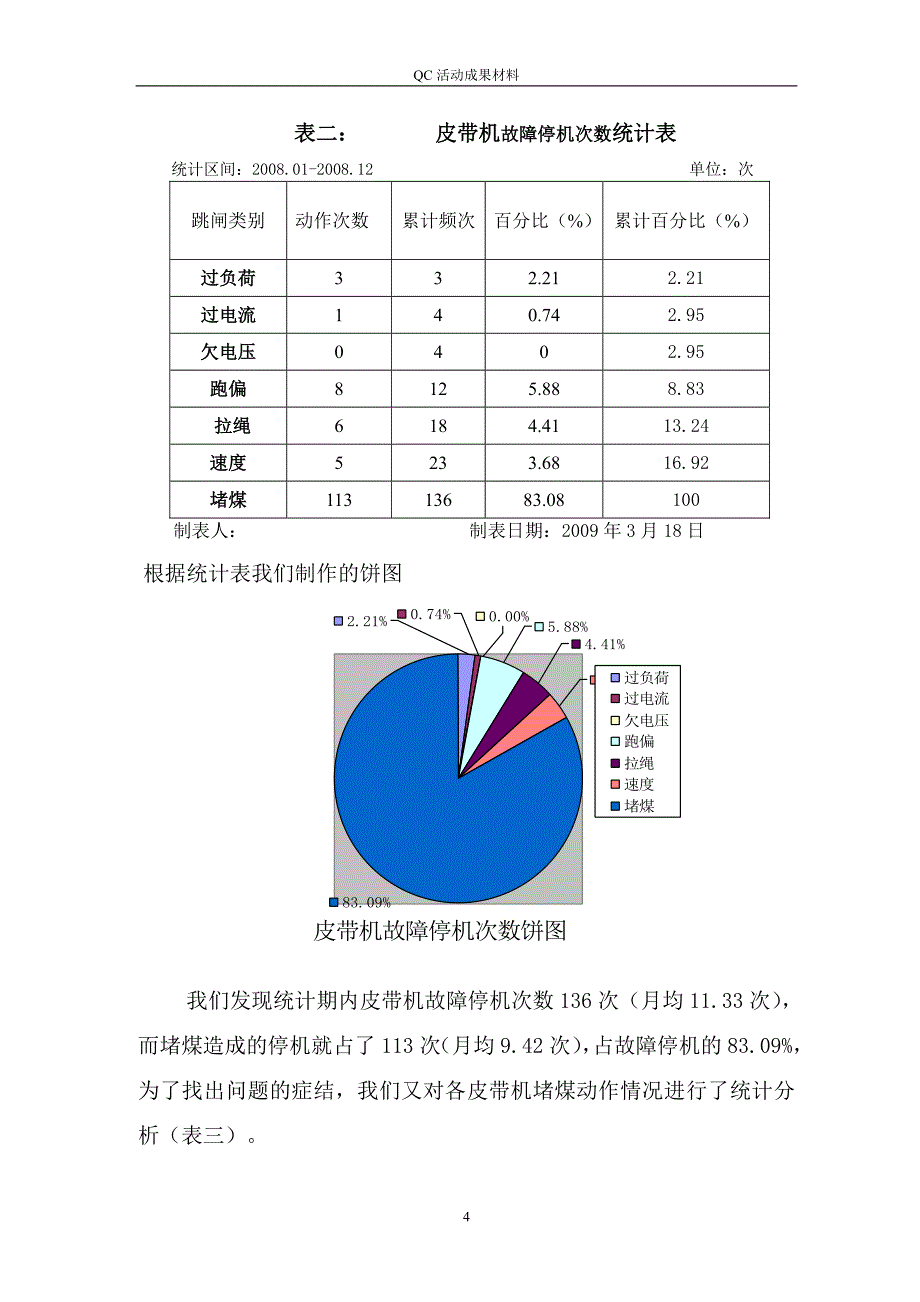 减少皮带机故障停机的次数.doc_第4页