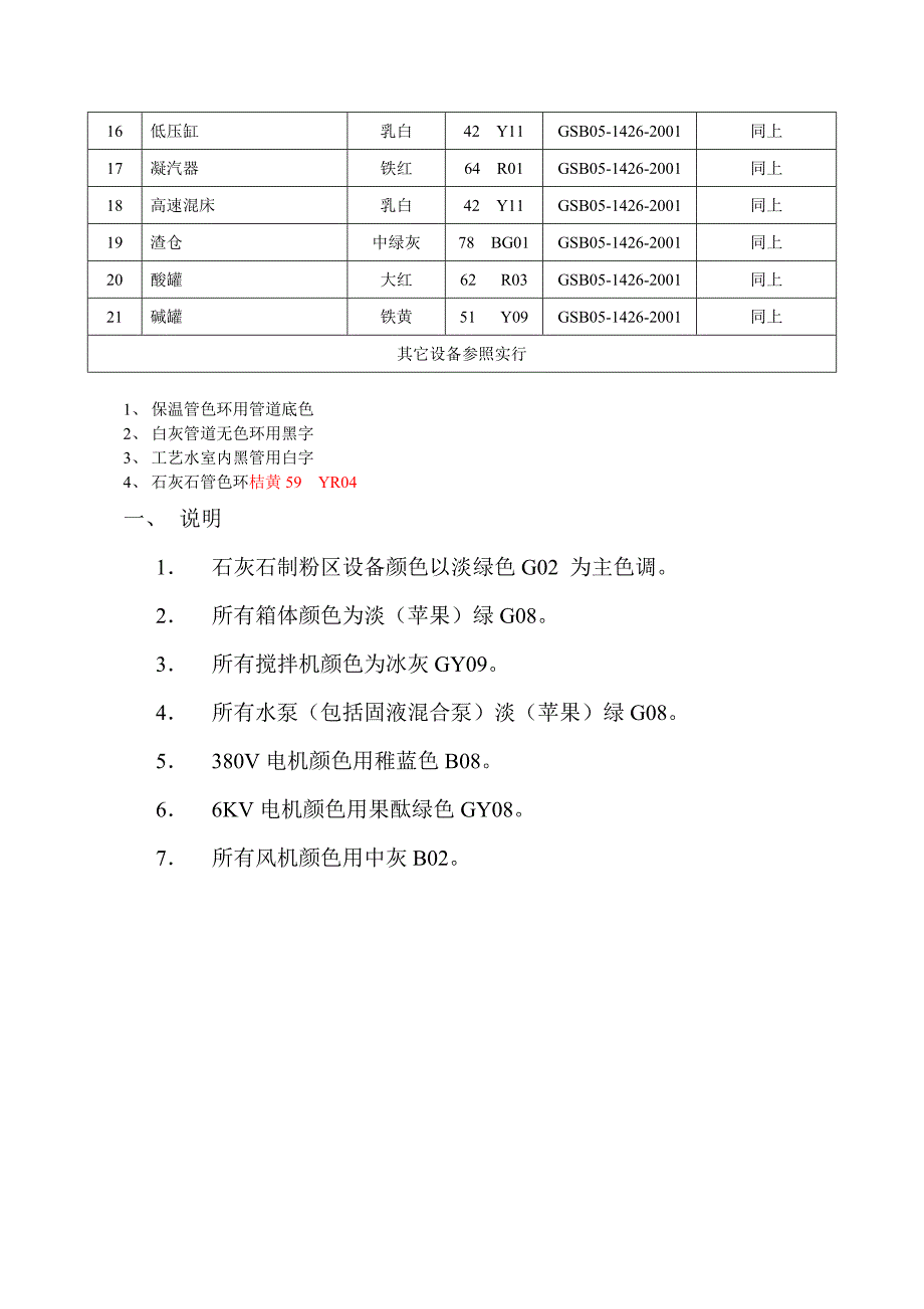 关于管道着色介质流向及名称的管理_第4页