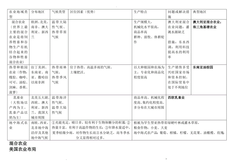 农业地域类型知识点全面总结_第2页