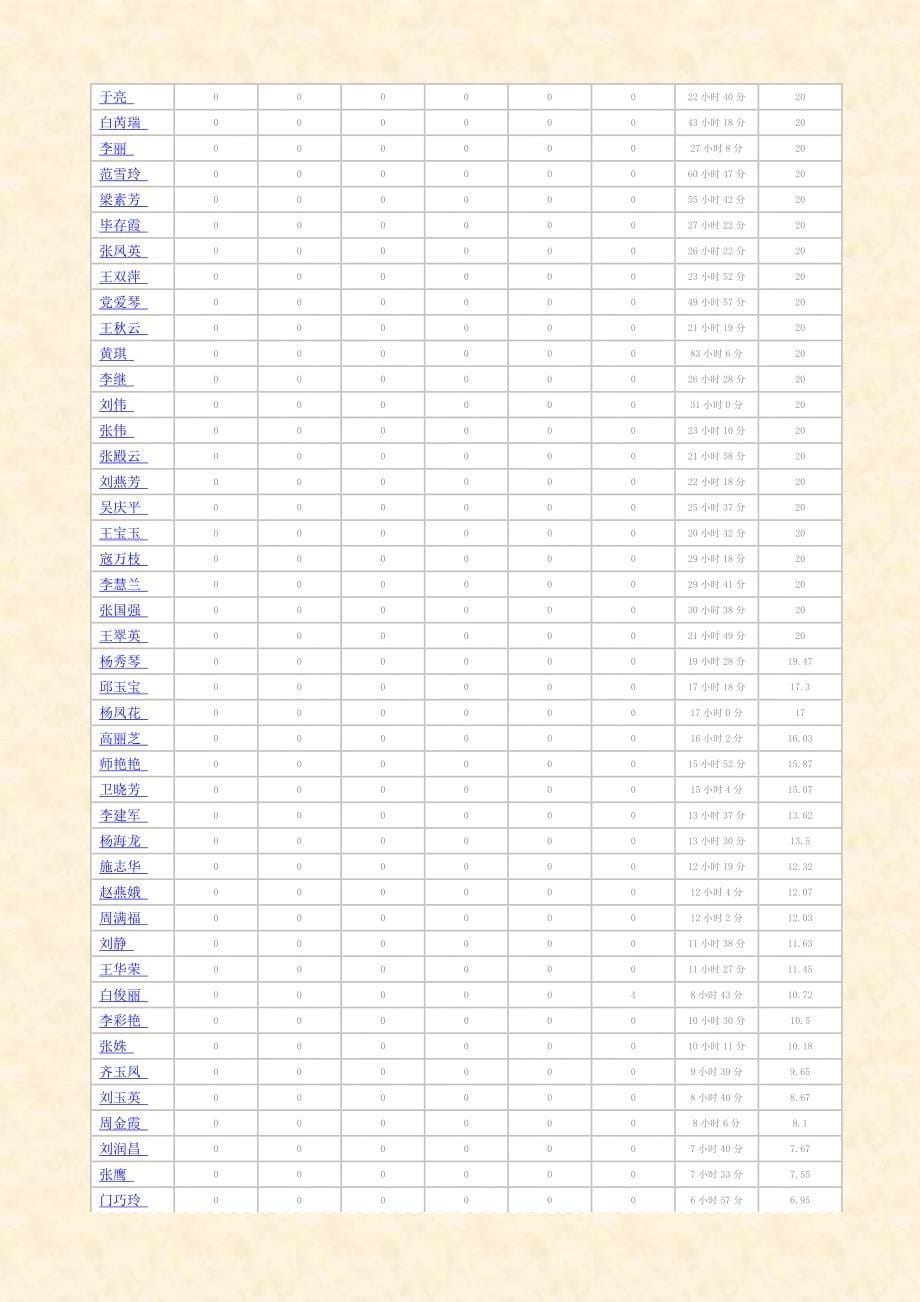 自然哲学使人精邃-伦理学使人庄重-逻辑修辞学使人善辩_第5页