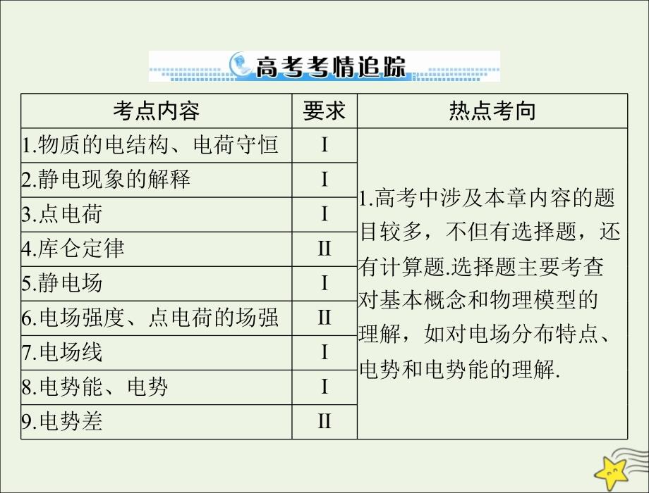 高考物理一轮复习专题六第1讲库仑定律电场强度课件_第2页