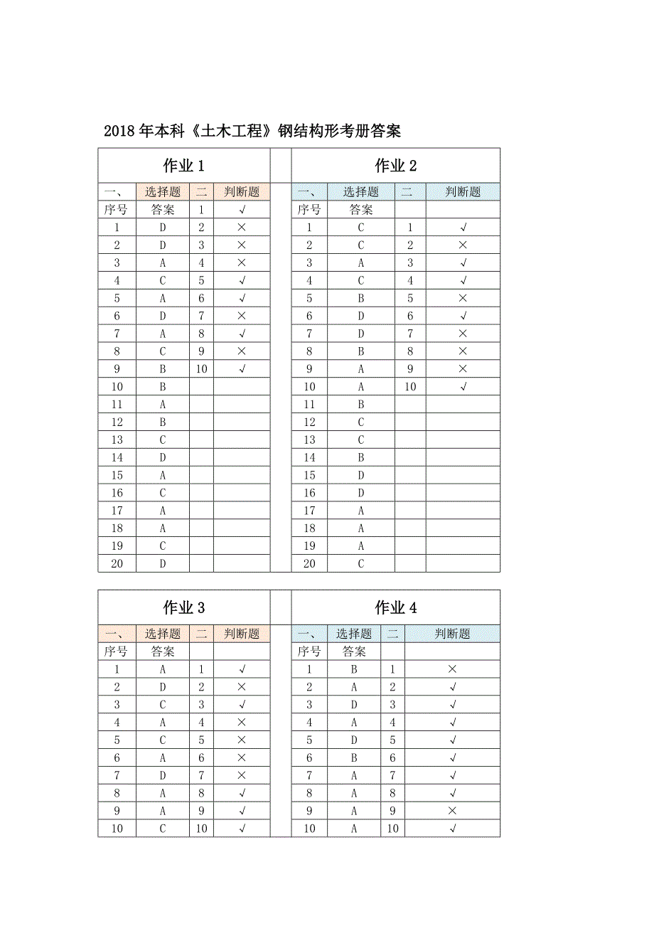 2018年本科《土木工程》钢结构形考册答案.doc_第1页