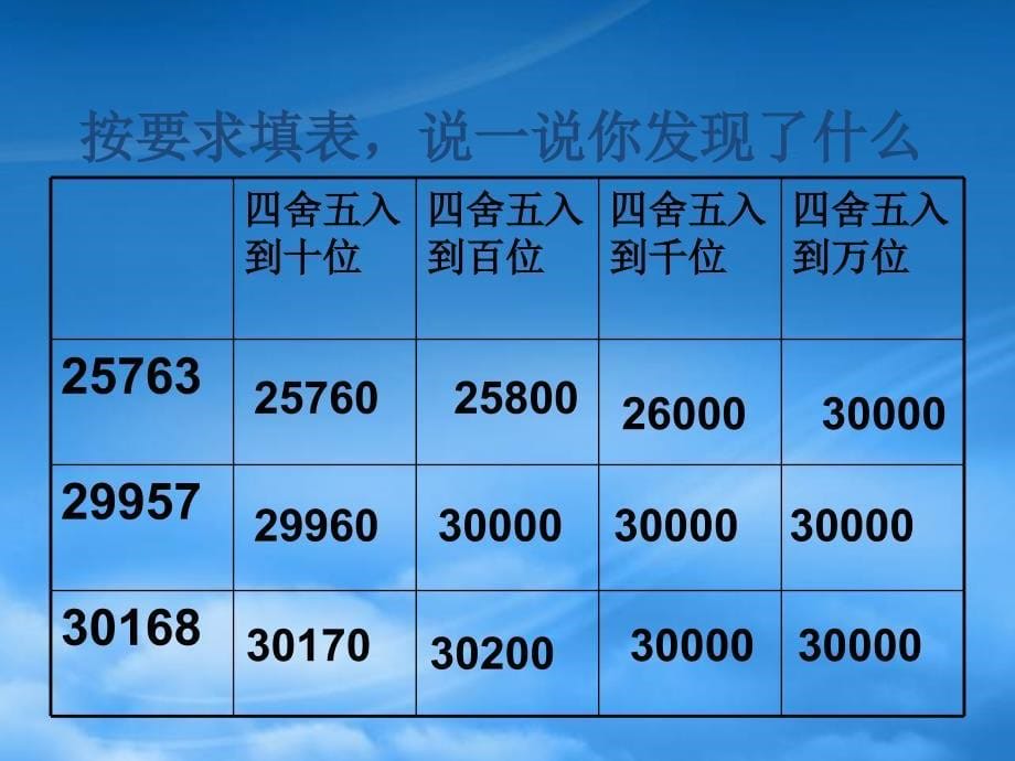 四年级数学上册近似数课件北师大_第5页