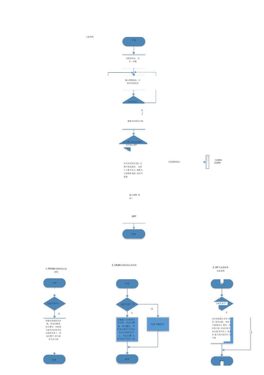 操作系统实验三讲义_第4页