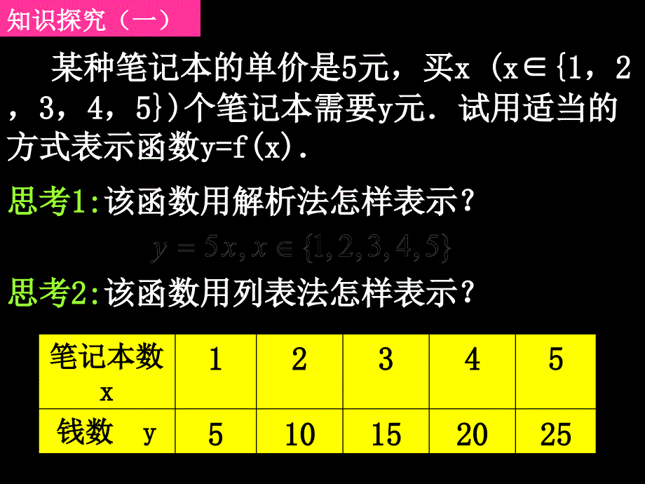 数学1.2.2高一数学函数的表示法_第4页