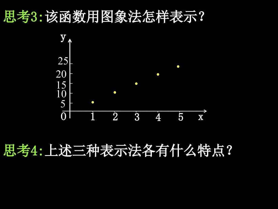 数学1.2.2高一数学函数的表示法_第5页