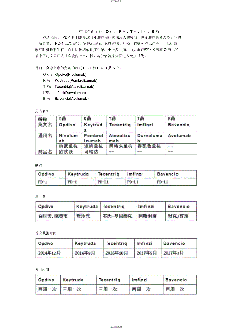 带你全面了解O药、K药、T药、I药、B药_第1页