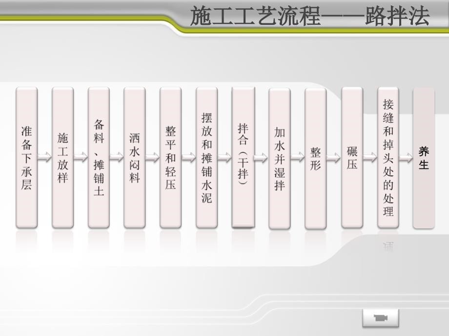 路面施工技术5路面基层垫层施工课件_第5页