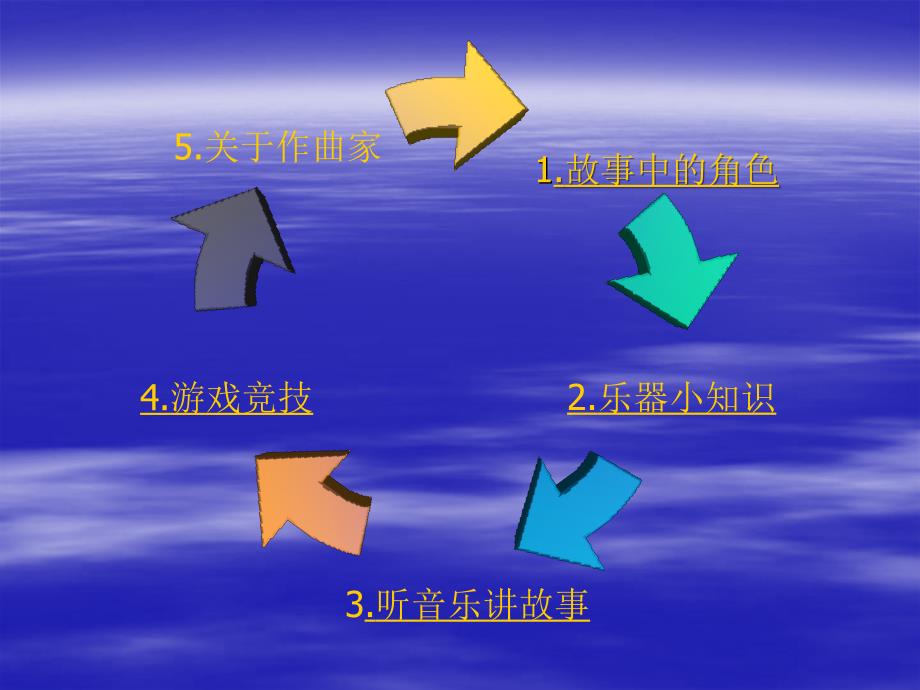 小学音乐彼得与狼-课件-(4)ppt_第3页