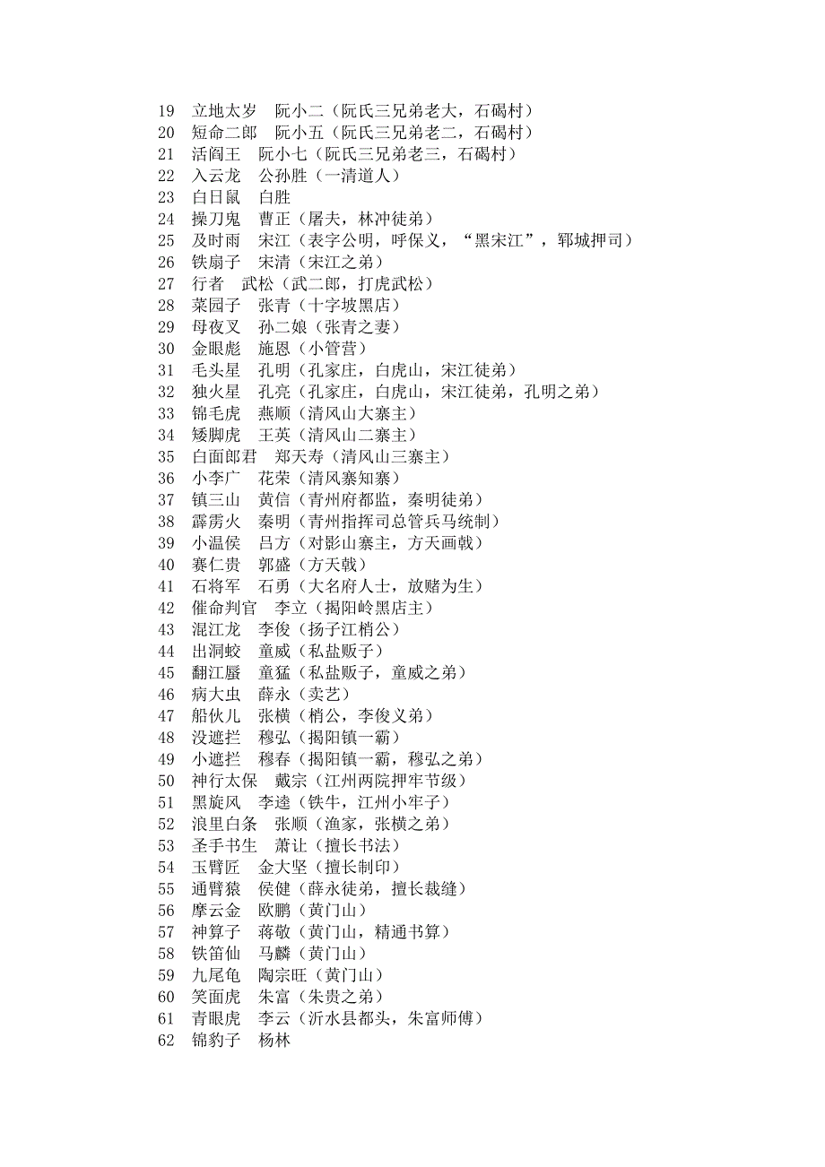 水浒传人物绰号及归宿1_第4页