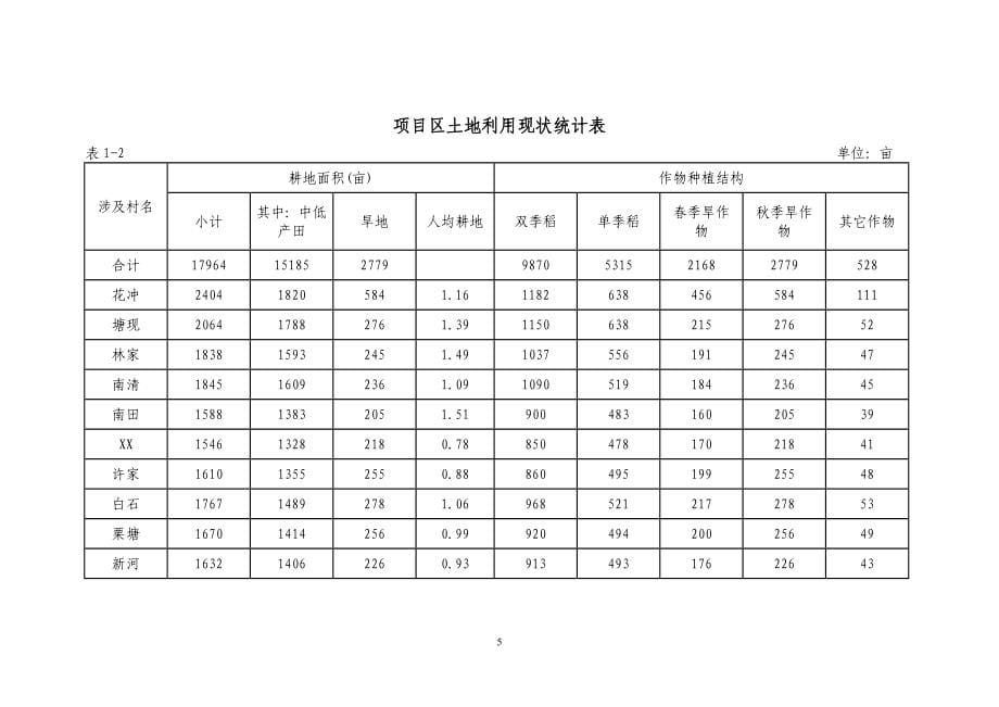 高标准农田示范工程项目初步设计报告_第5页