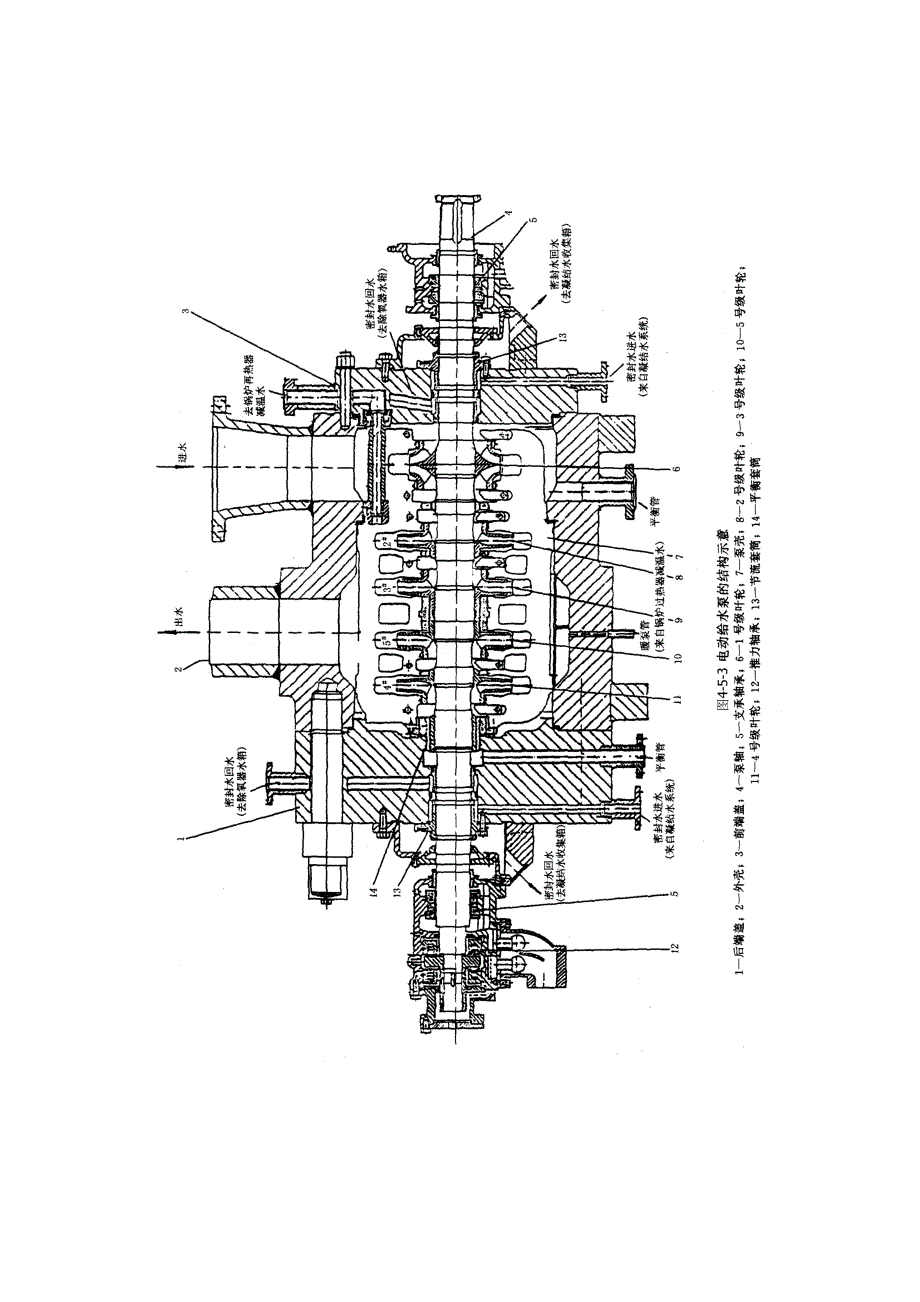 给水泵组的结构_第4页