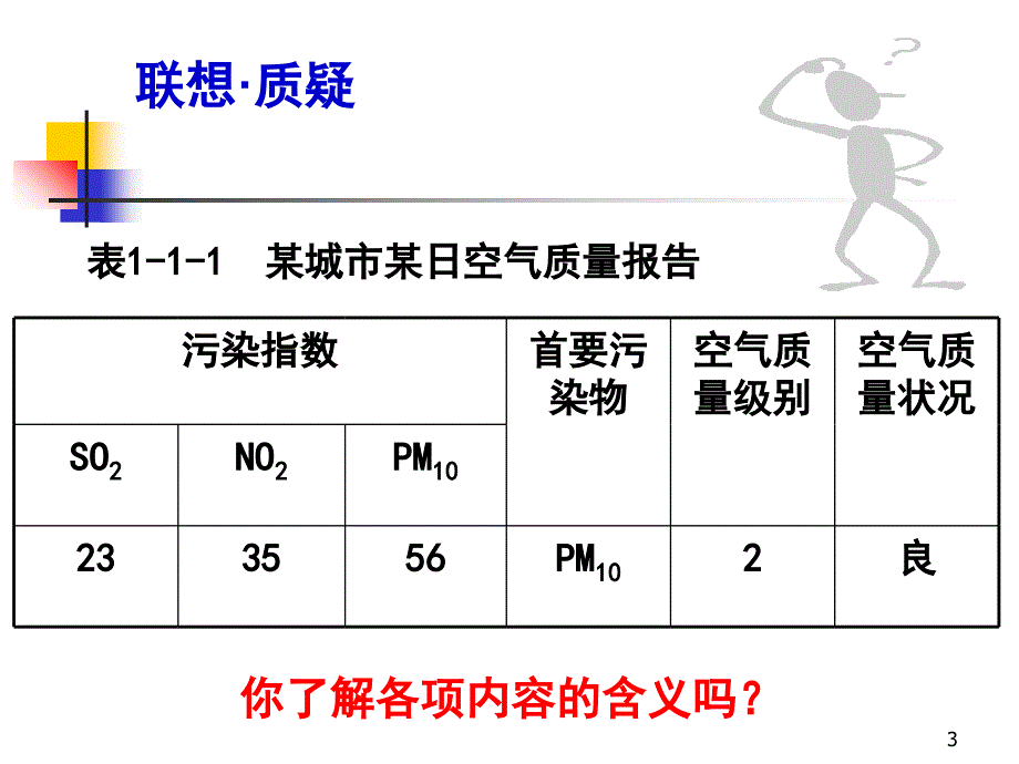 关注空气质量_第3页