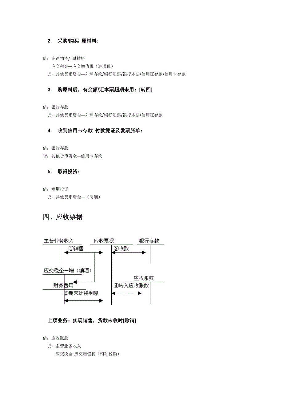 会计分录大全2012.doc_第4页